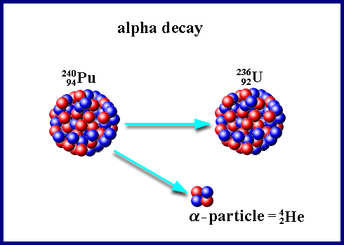 Unstable Nuclei