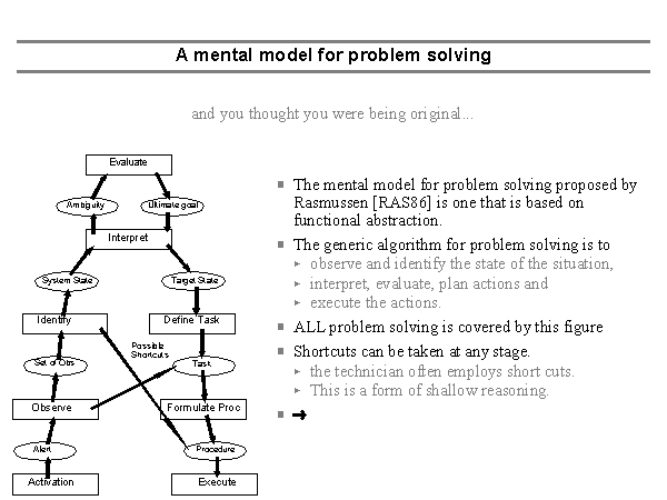 mental models for problem solving